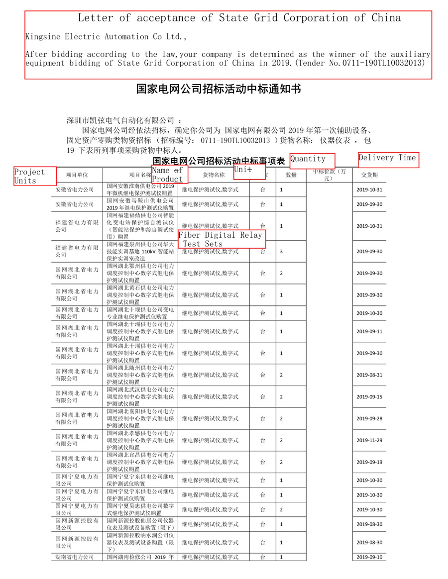 Announcing Winning the SGCC Bidding