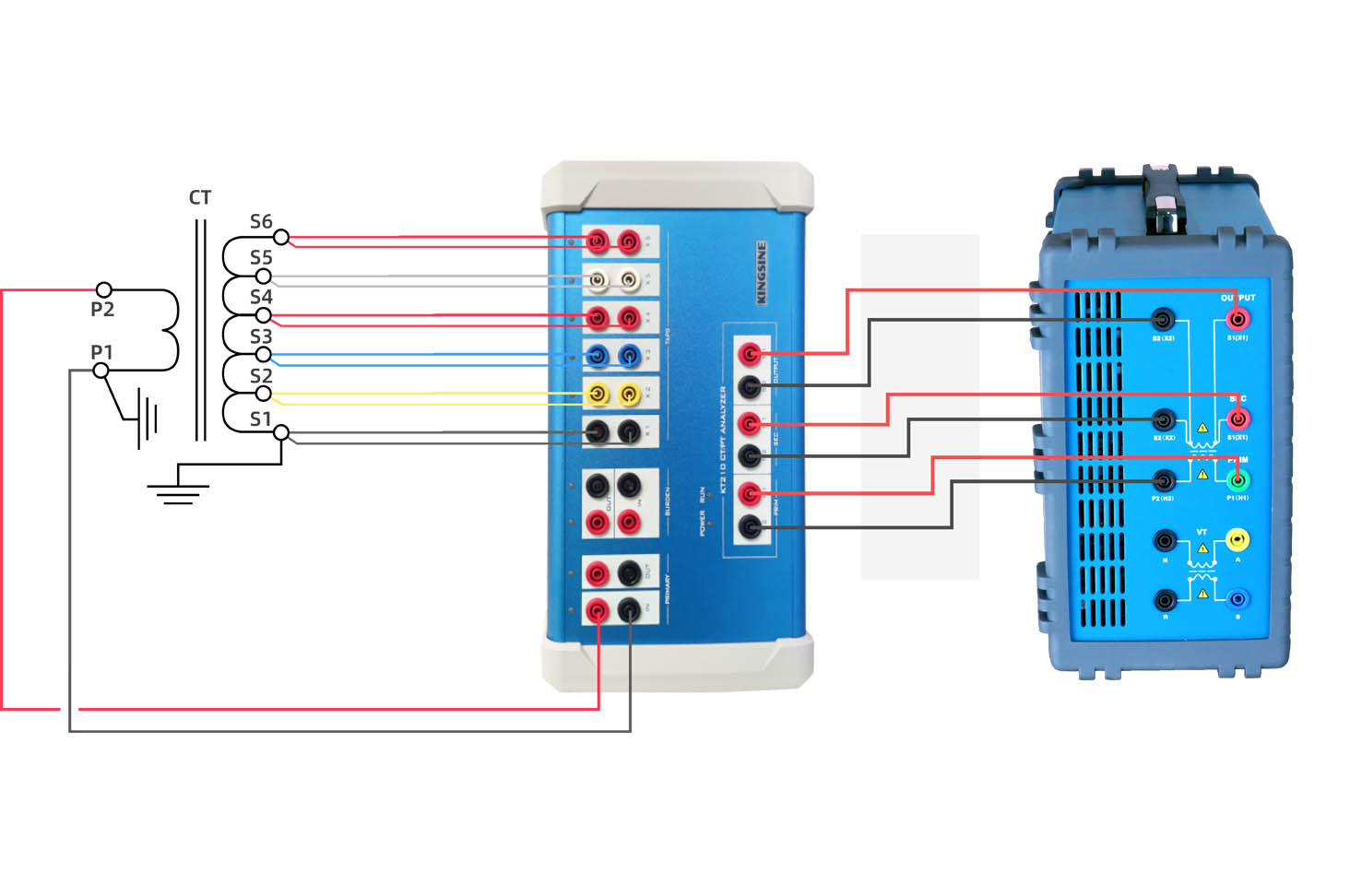 CT/PT Analyzer Extension Test Box